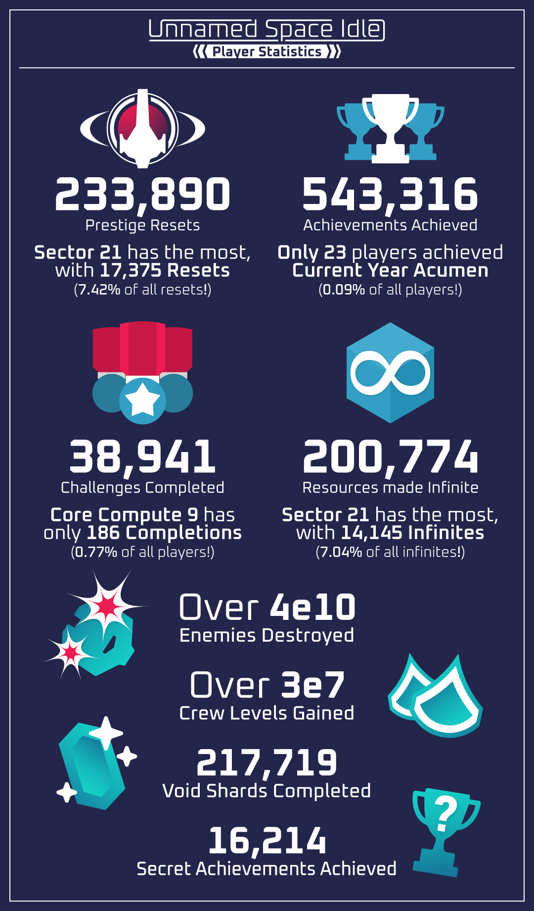 Steam Community Unnamed Space Idle