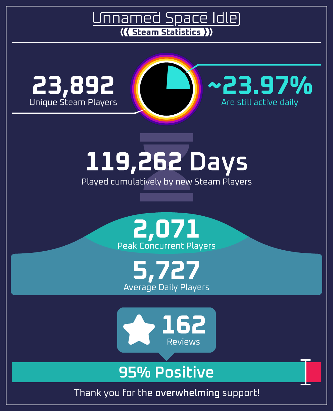 steam-community-unnamed-space-idle