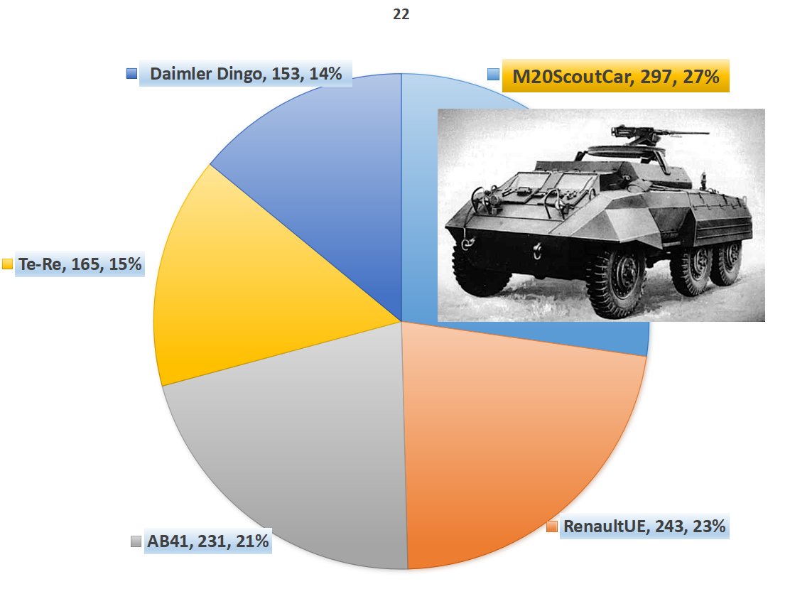 Multi Turret Academy - The winning vehicles of the 22th voting is M20 ...