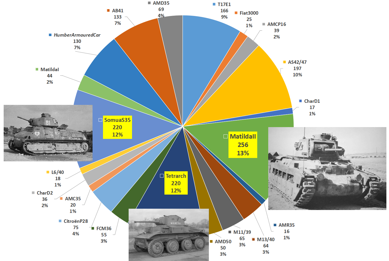 Multi Turret Academy - 0.7.26 The result of the 6th voting and new ...