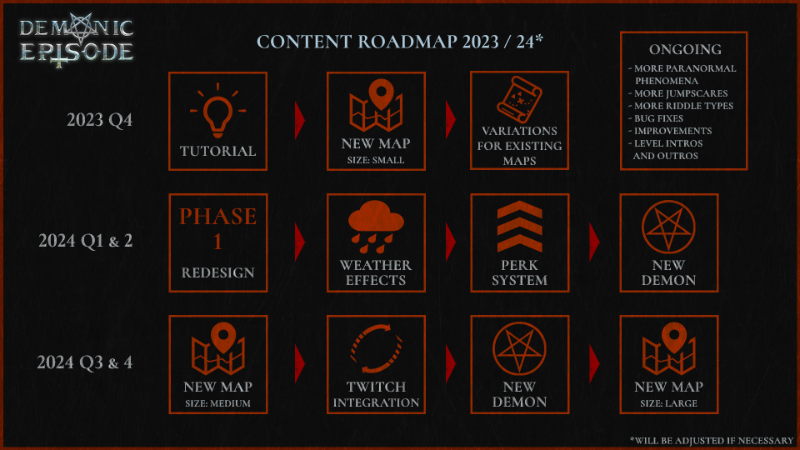 Demonic Episode Content Roadmap 2024 Steam News   E0ab969819f1be9c20635d9de6e5cde81260c162 