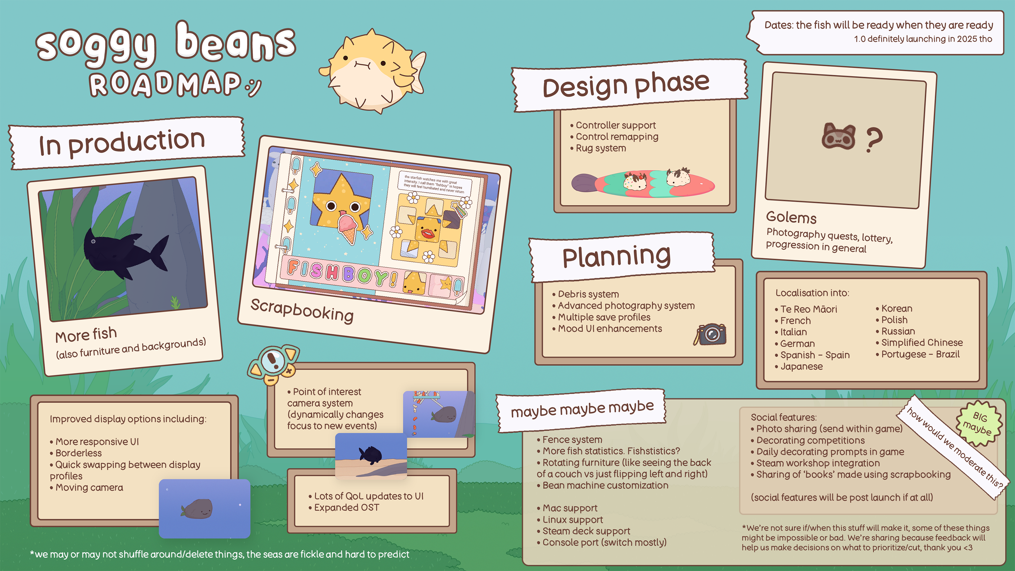 Soggy Roadmap