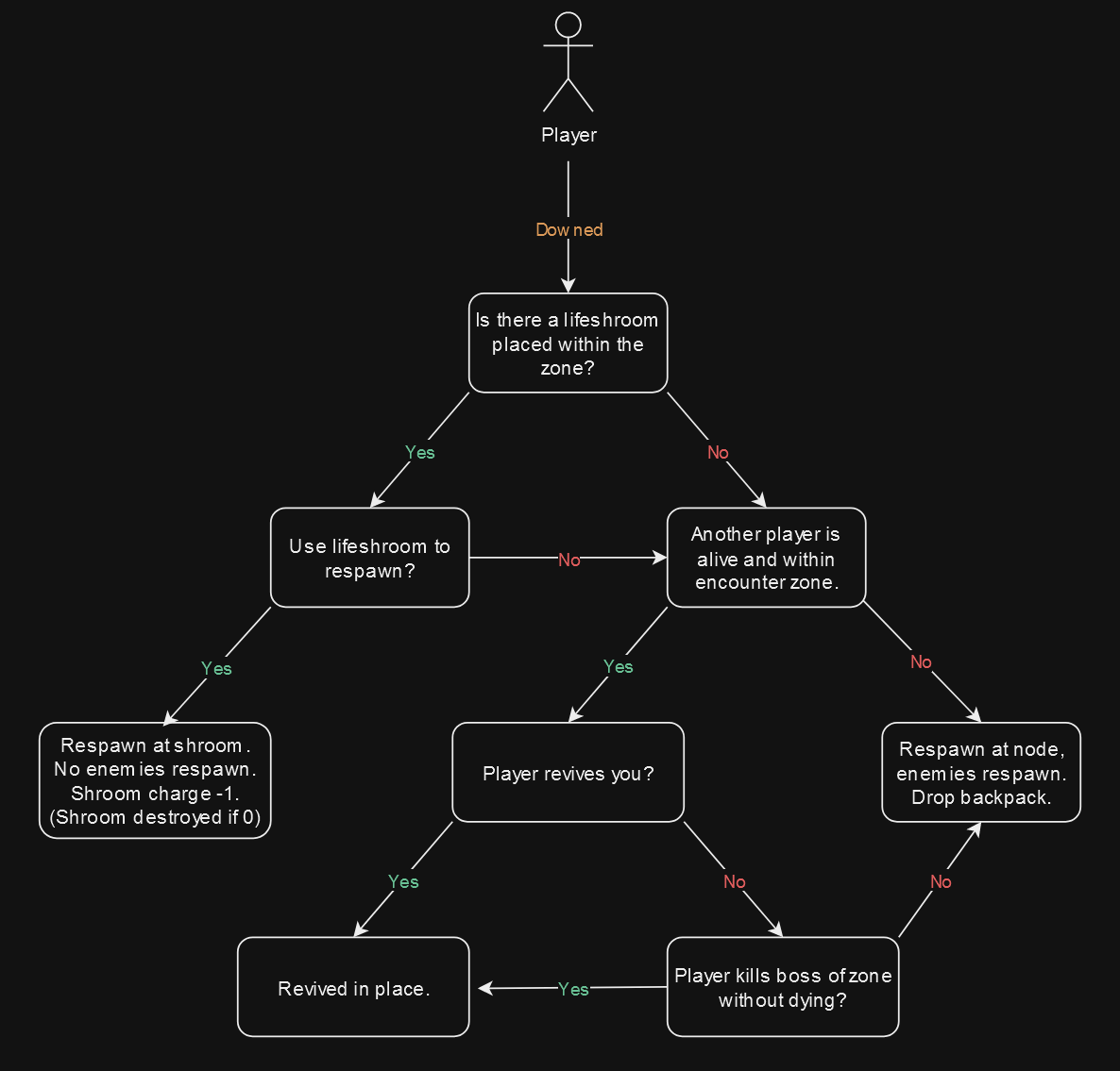 steam-community-mycorelic