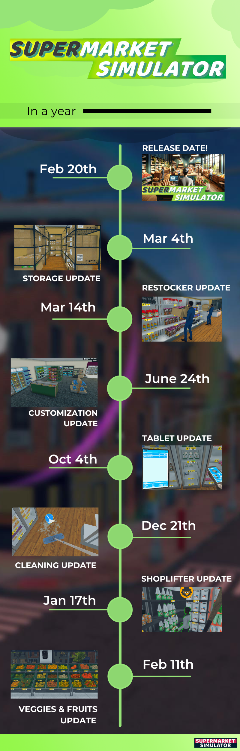 Supermarket Simulator Celebrates one year since launch! thumbnail