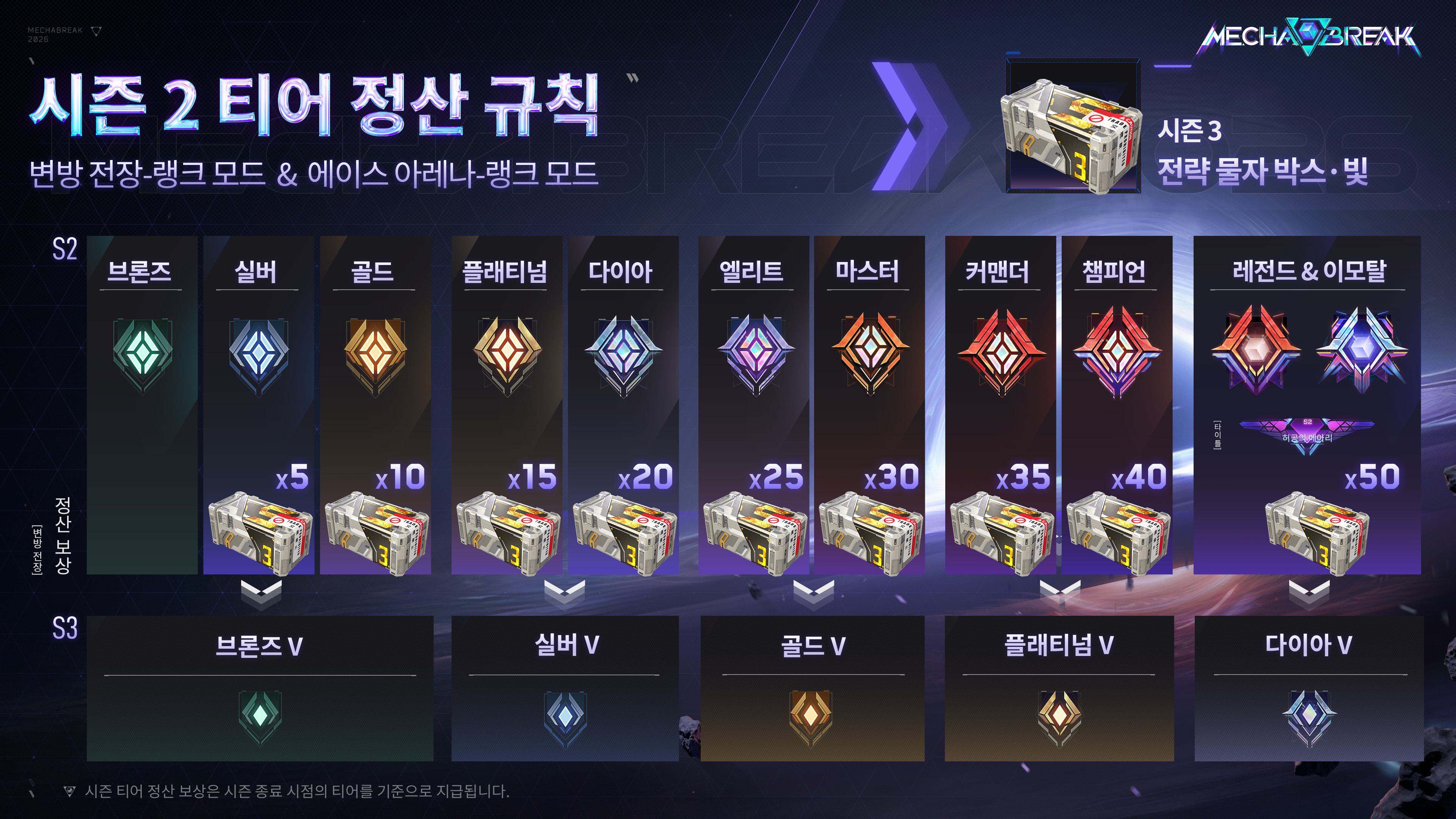 Steam 커뮤니티 :: Mecha BREAK