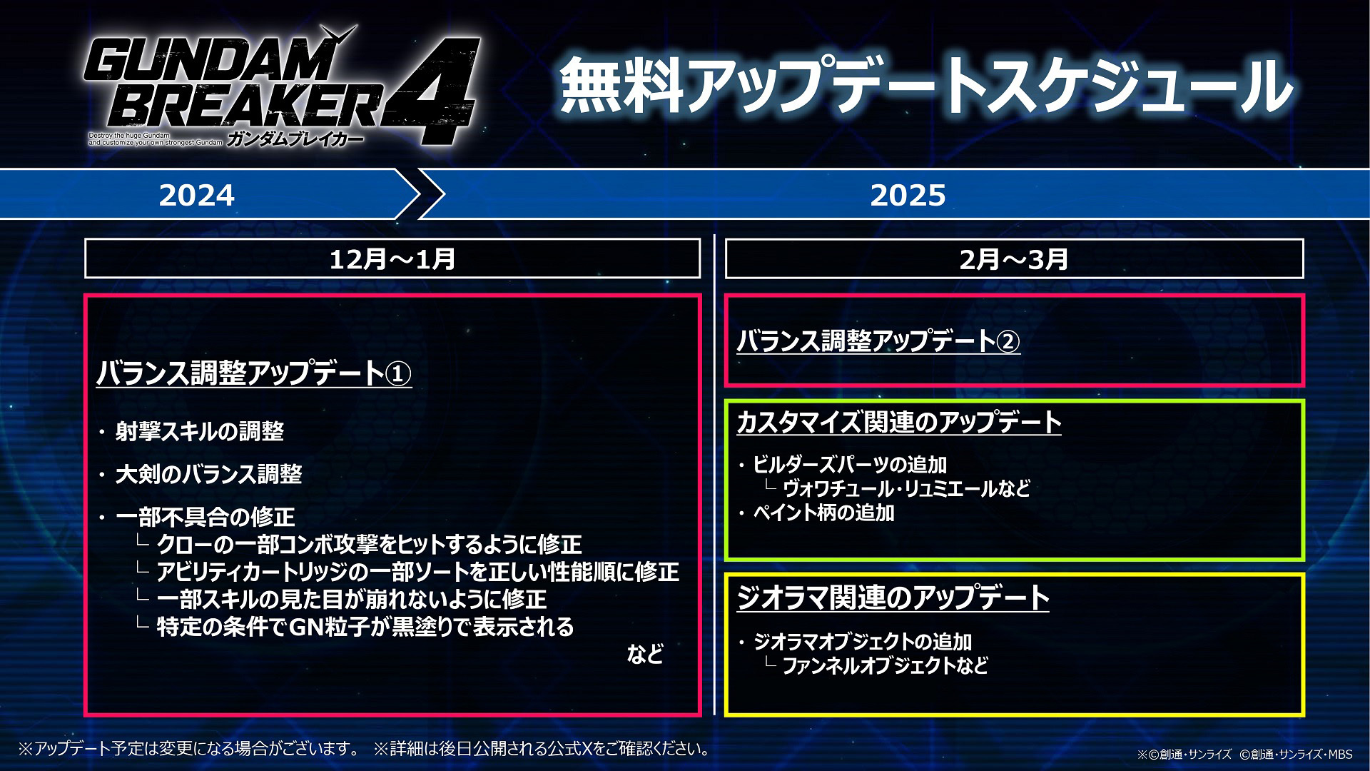 『ガンダムブレイカー4』無料アップデート実施決定！