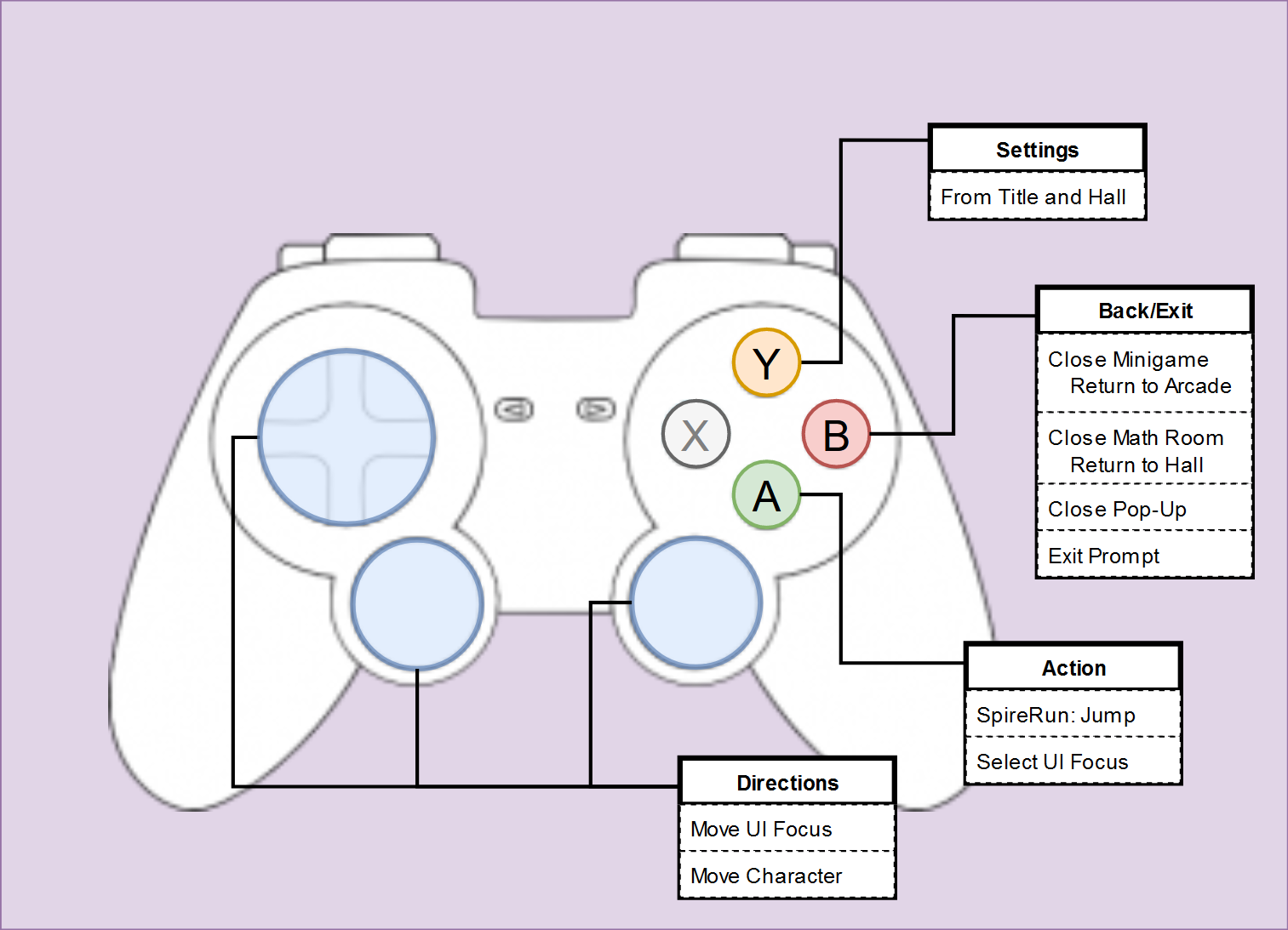 Steam Community :: Runi's Math Castle
