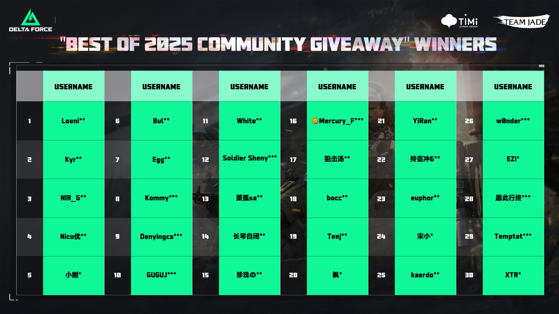 Steam Best of 2025 Community Giveaway: Winners' List