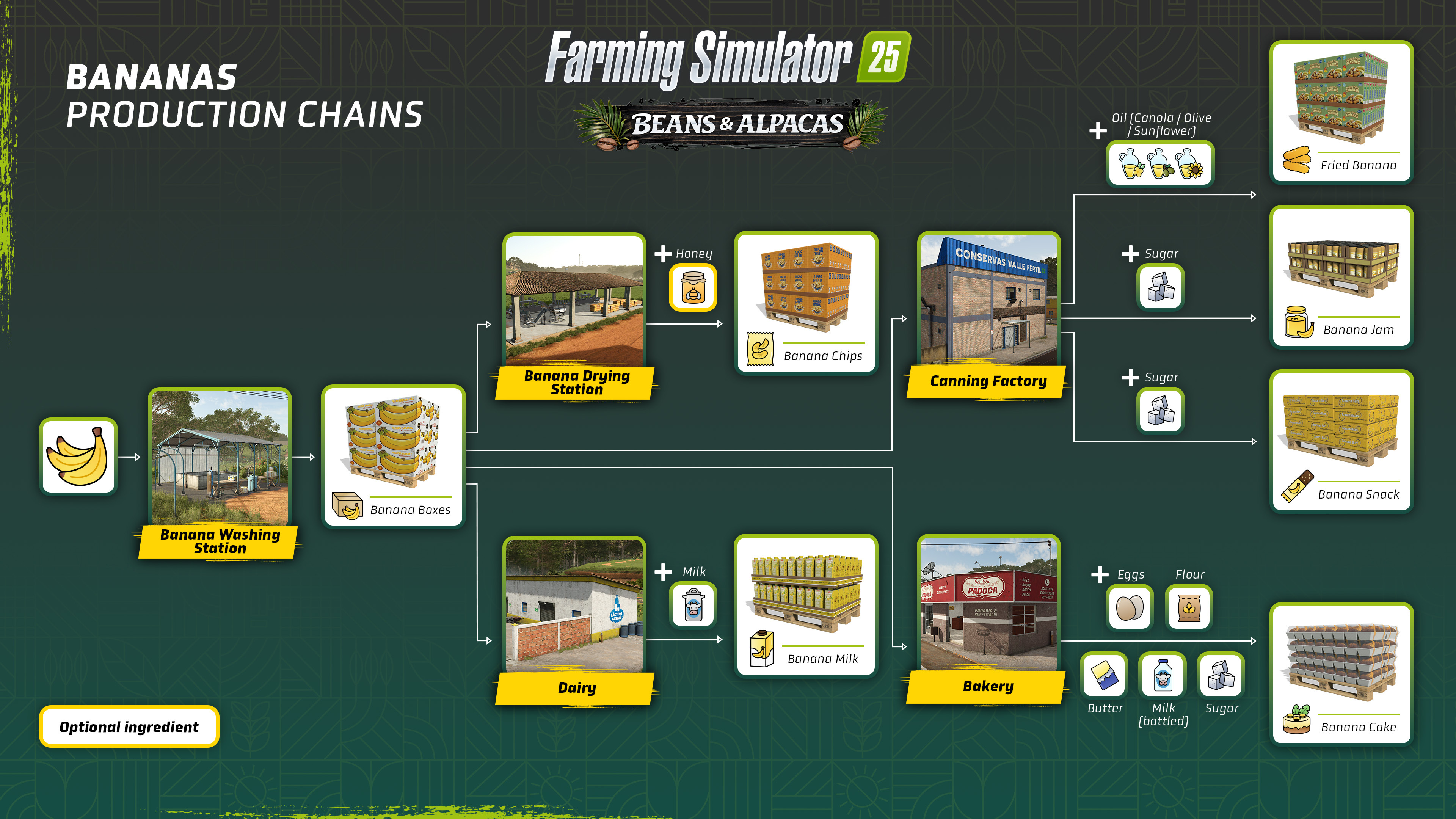 Artisan Banana Products
