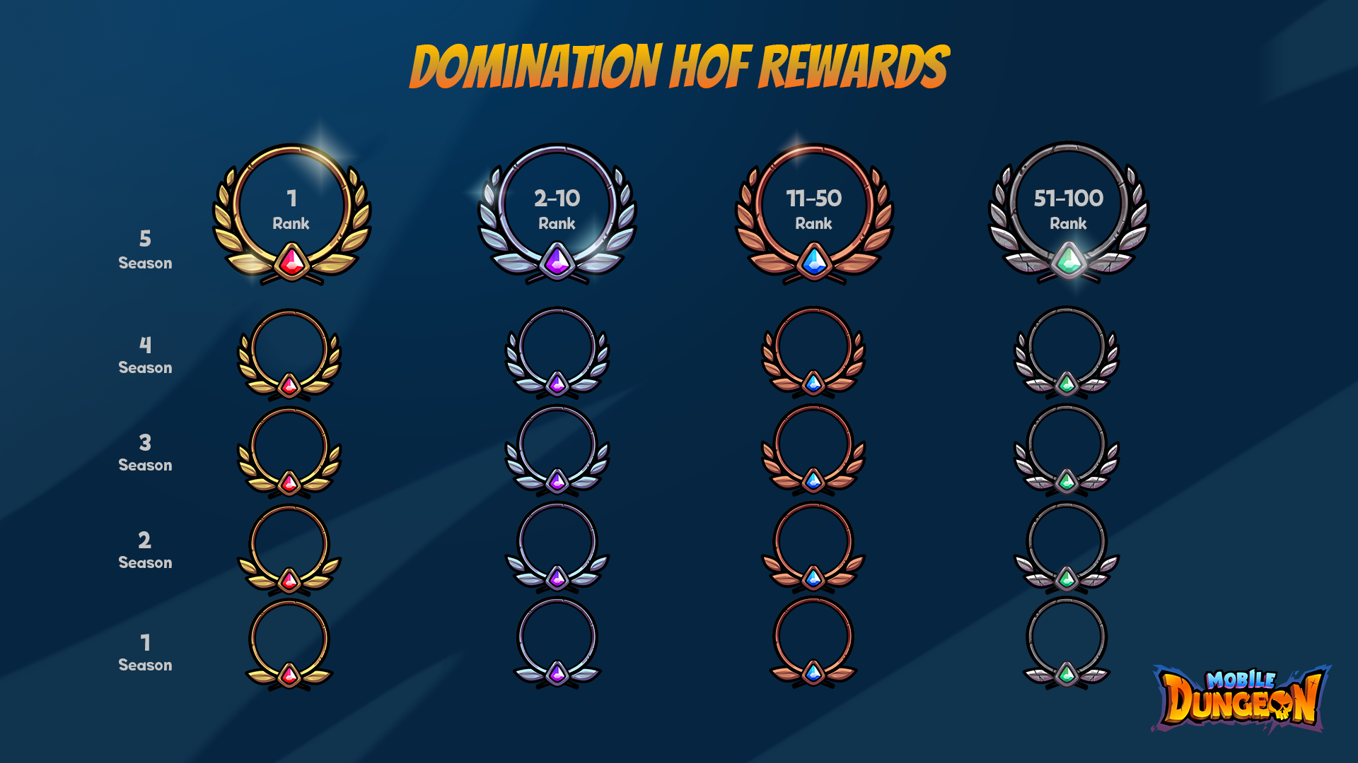 Domix Ranks Issue with Displaying Domination Rewards