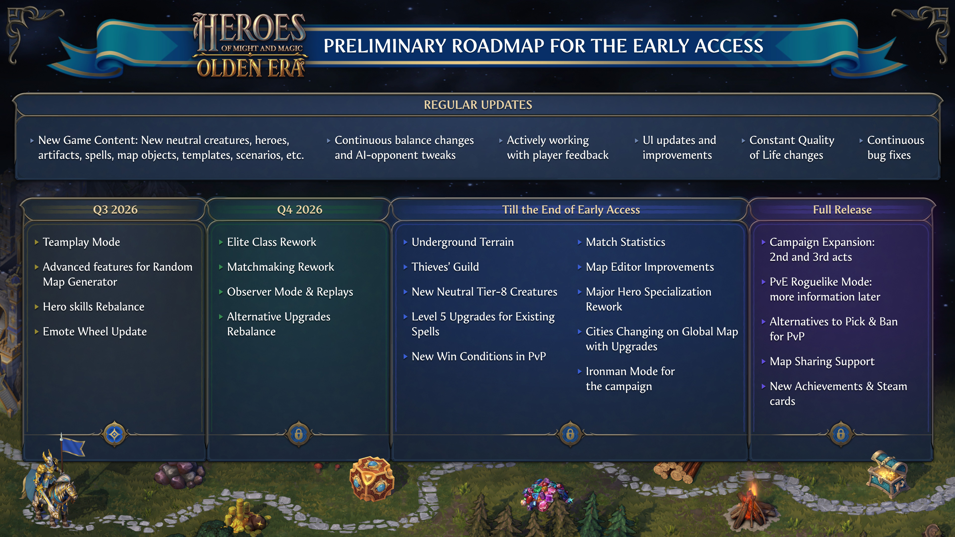 Olden Era Early Access Roadmap
