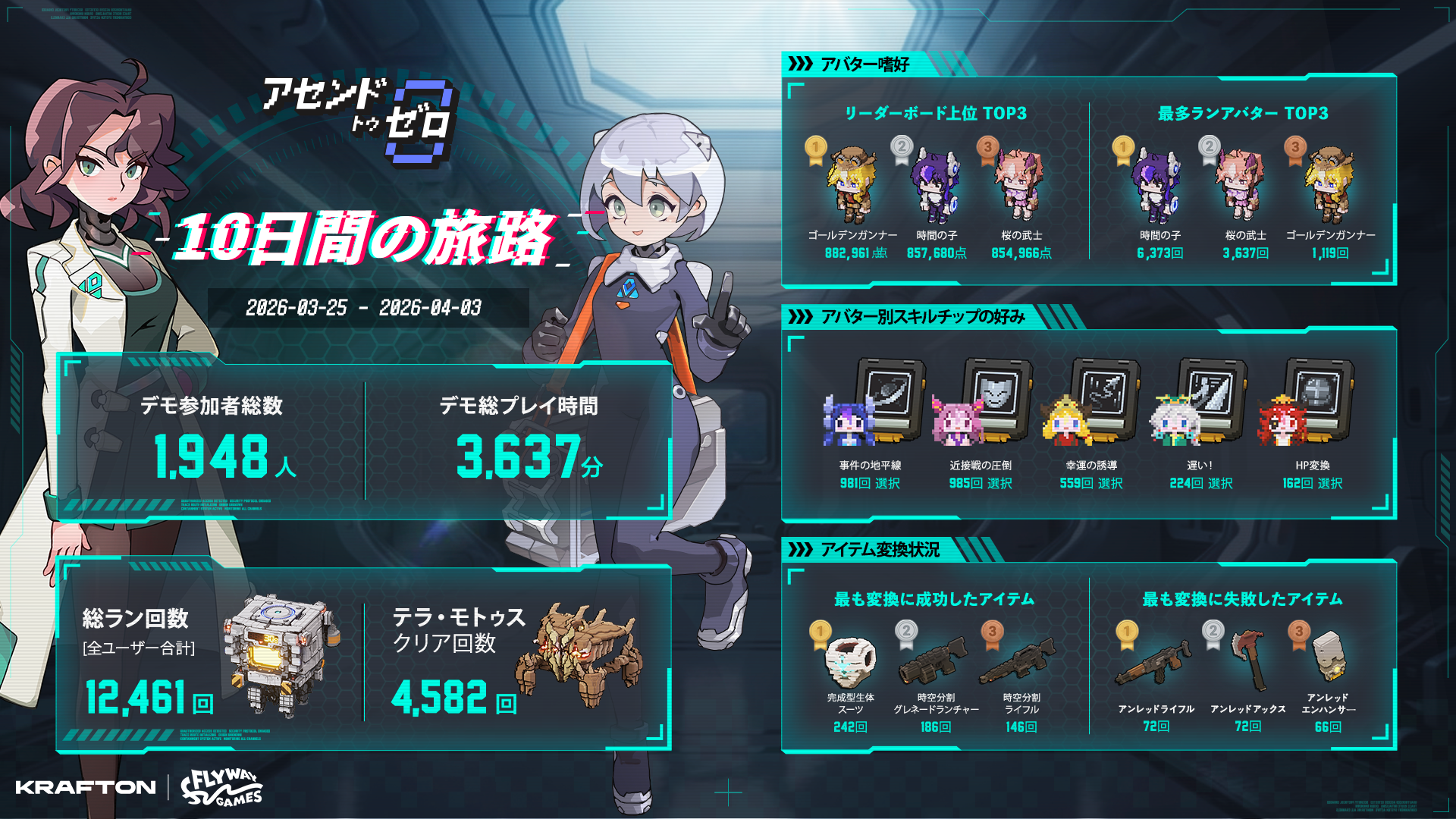 10日間の軌跡:デモ版インフォグラフィック公開!