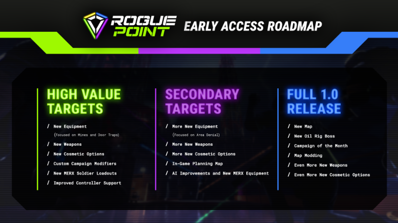 Rogue Point Early Access Roadmap