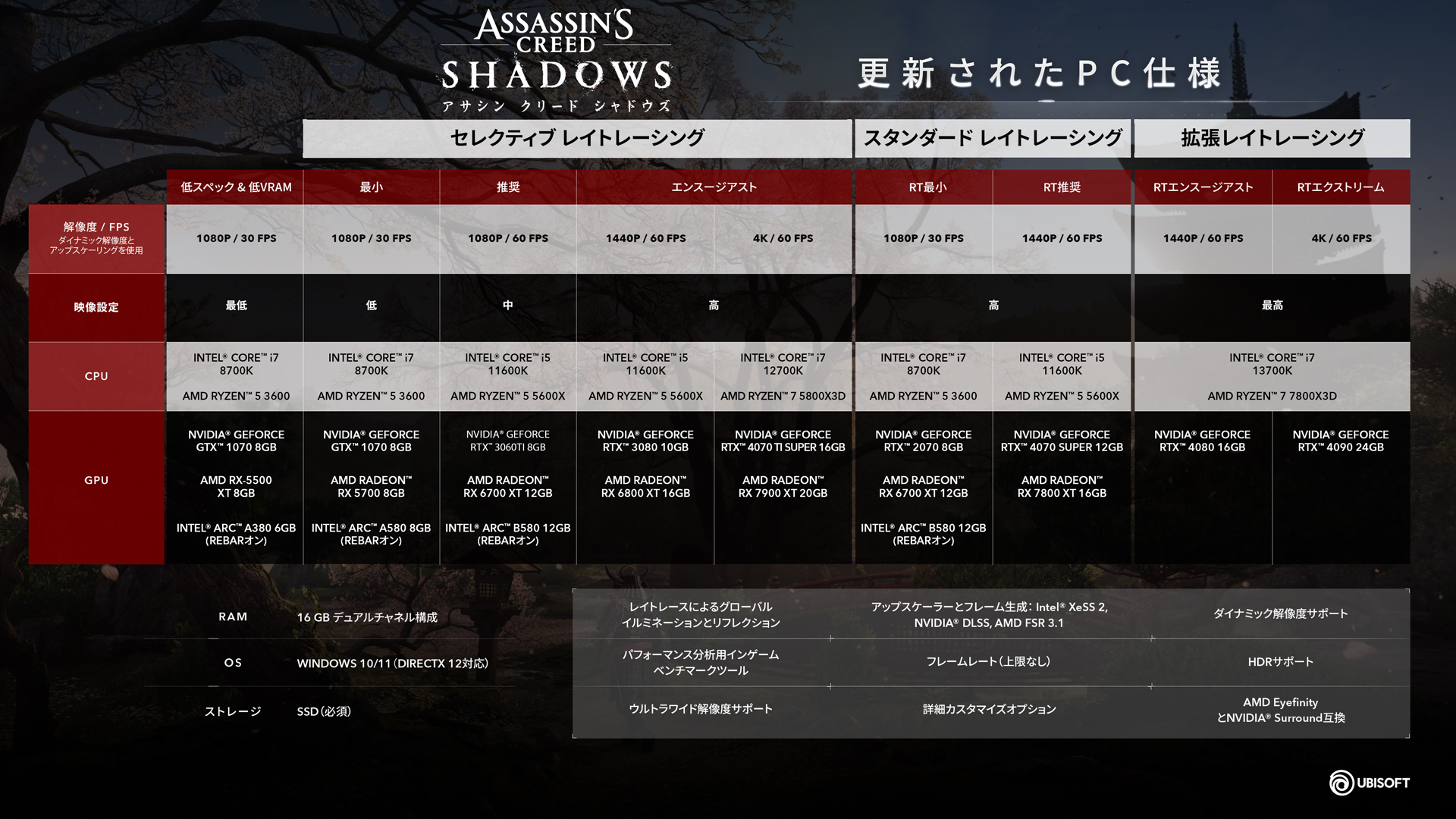 『アサシン クリード シャドウズ』を今すぐ25%オフで手に入れよう
