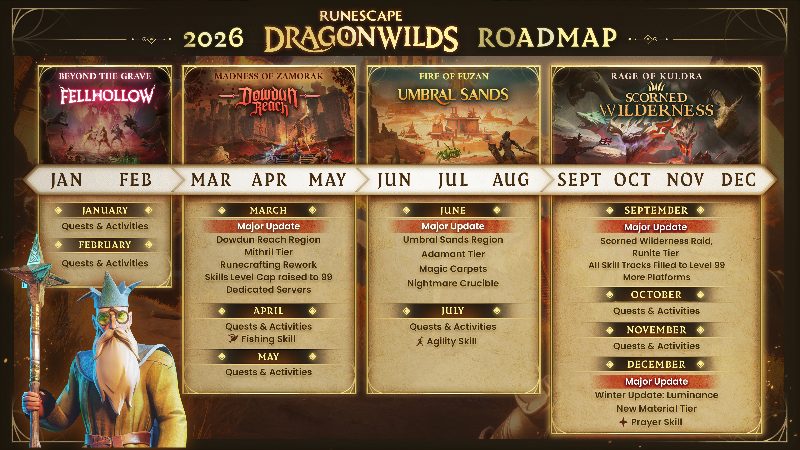 Kuldra's Saga - The Roadmap Update