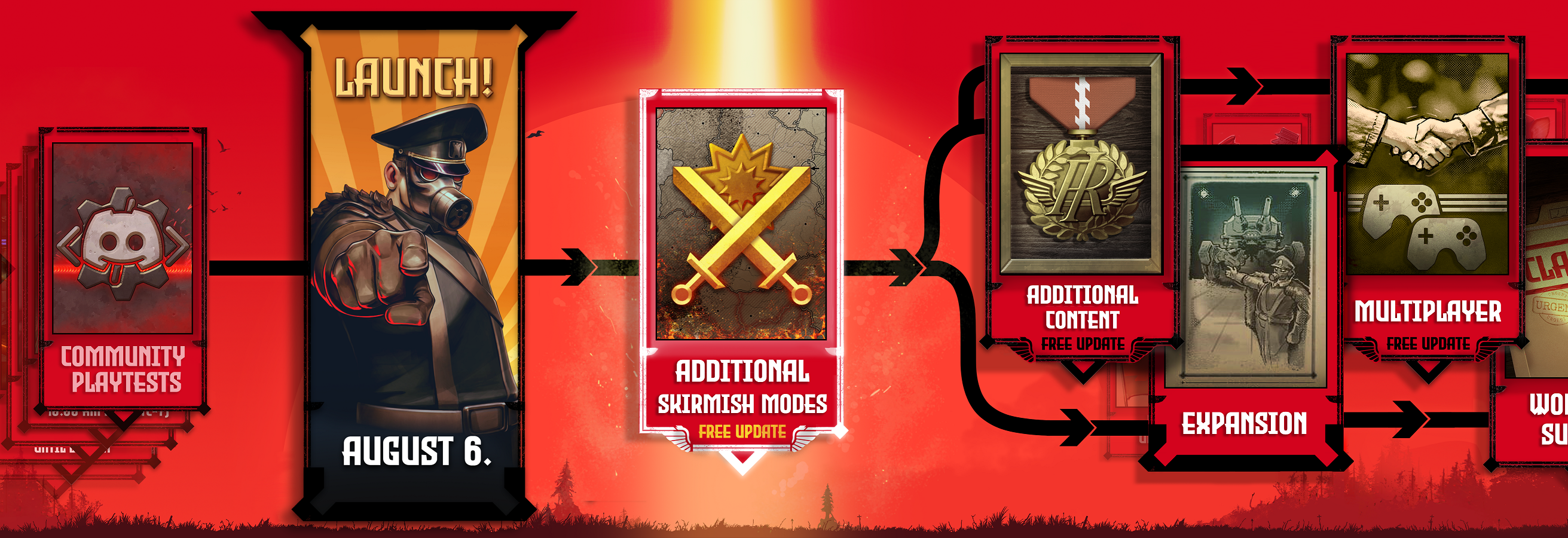 NEW MISSIONS ARE COMING TO IRON NEST
