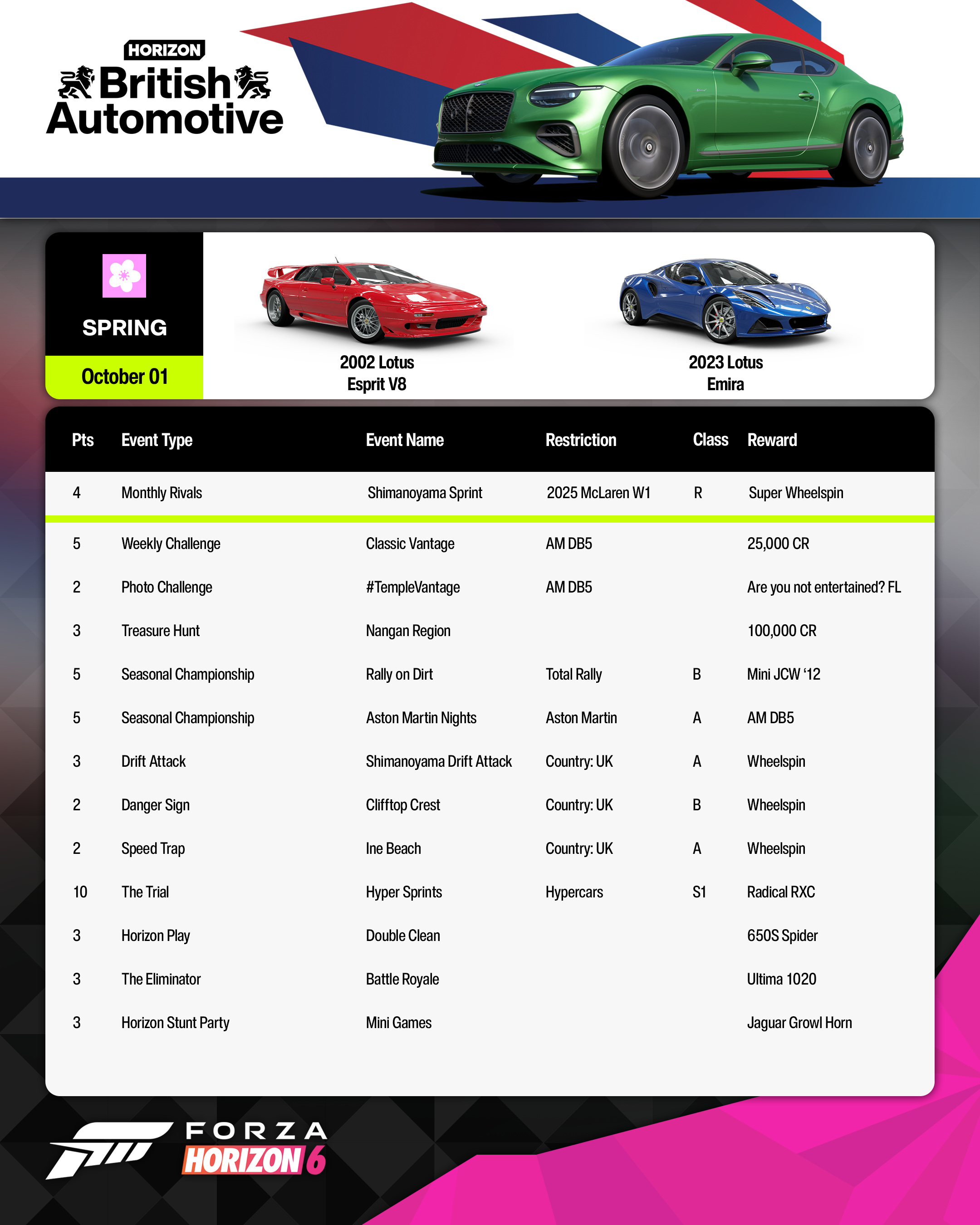Weekly Playlist Overview
