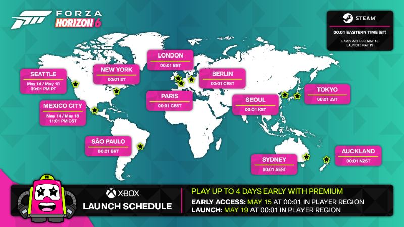 Early Access Rollout Infographic for all of our Platforms
