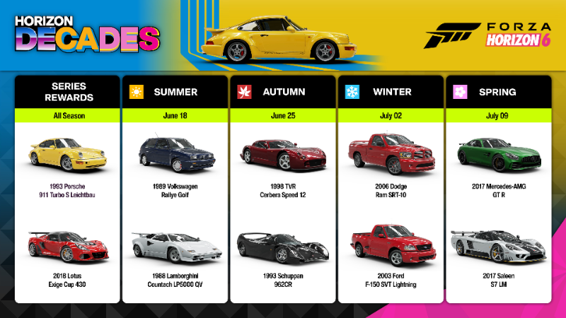 Drive Decades of Iconic Cars in Forza Horizon 6