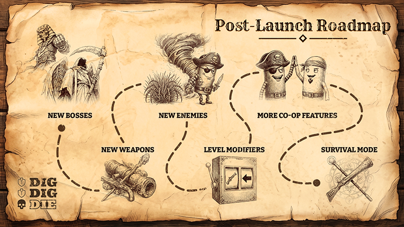📜 Post Launch Roadmap