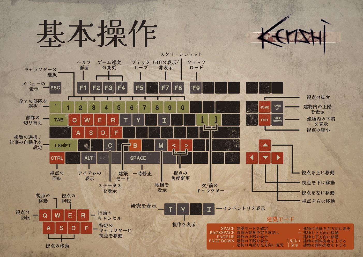 「Kenshi」が55%オフ!ゲーム初心者向けヒント集と、キーボードの基本操作表、及びコミュニティ・スポットライト#9