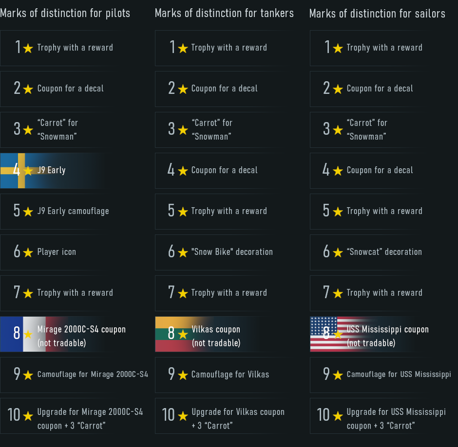 Market] 40 New User-Created Camouflages in the “Kings of Battle” Trophy! -  News - War Thunder