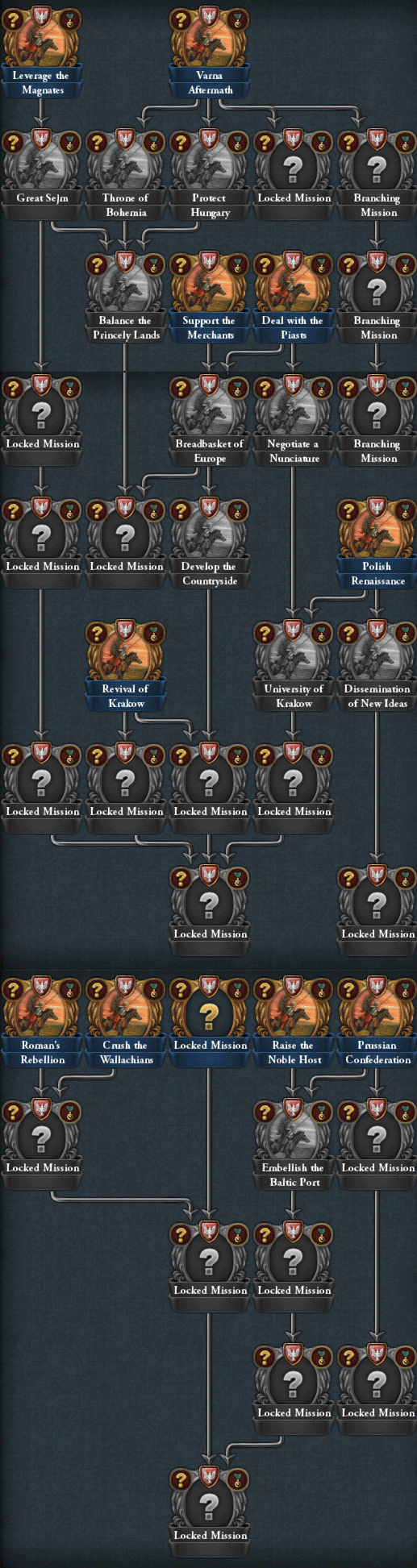 Absolute Monarchy Tree and new Ideologies for Vic2 to HoI4 Converter :  r/paradoxplaza