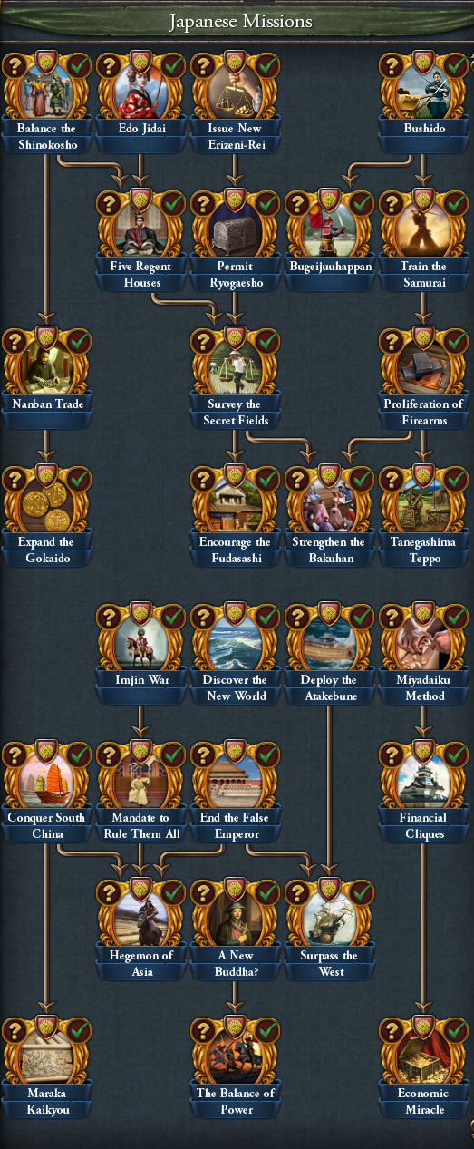 Europa Universalis IV - Development Diary 7th of March 2023 - All