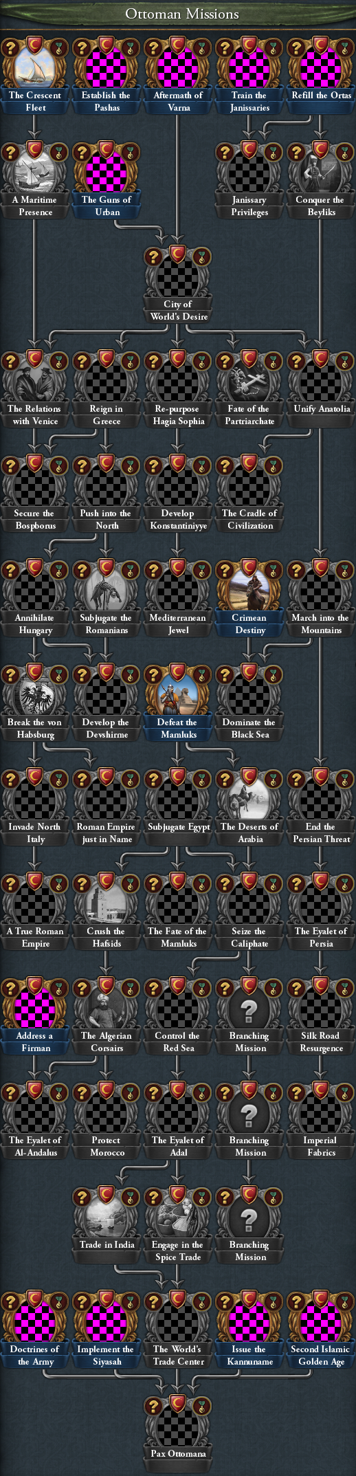 Europa Universalis IV - Development Diary 20th of December 2022 - Unit Pips  Rebalance, Page 4