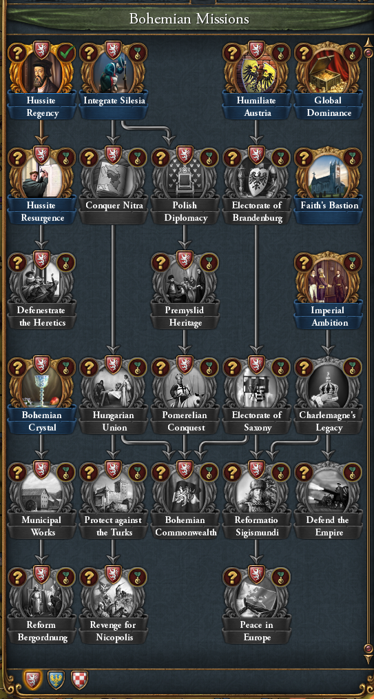 Europa Universalis - The German mission tree, as seen as in our latest Dev  Diary.