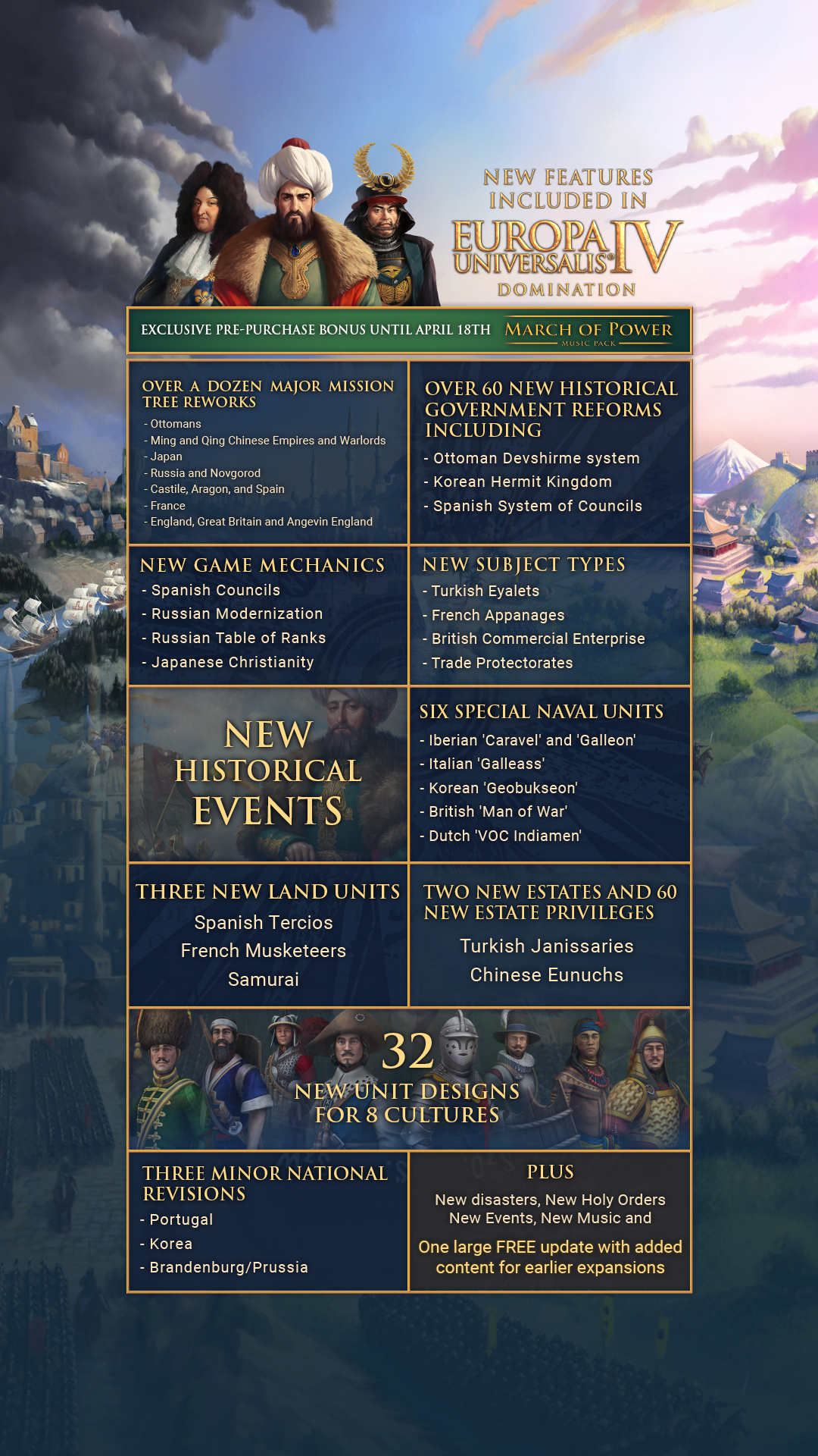 AI not creating Kingdoms  Paradox Interactive Forums