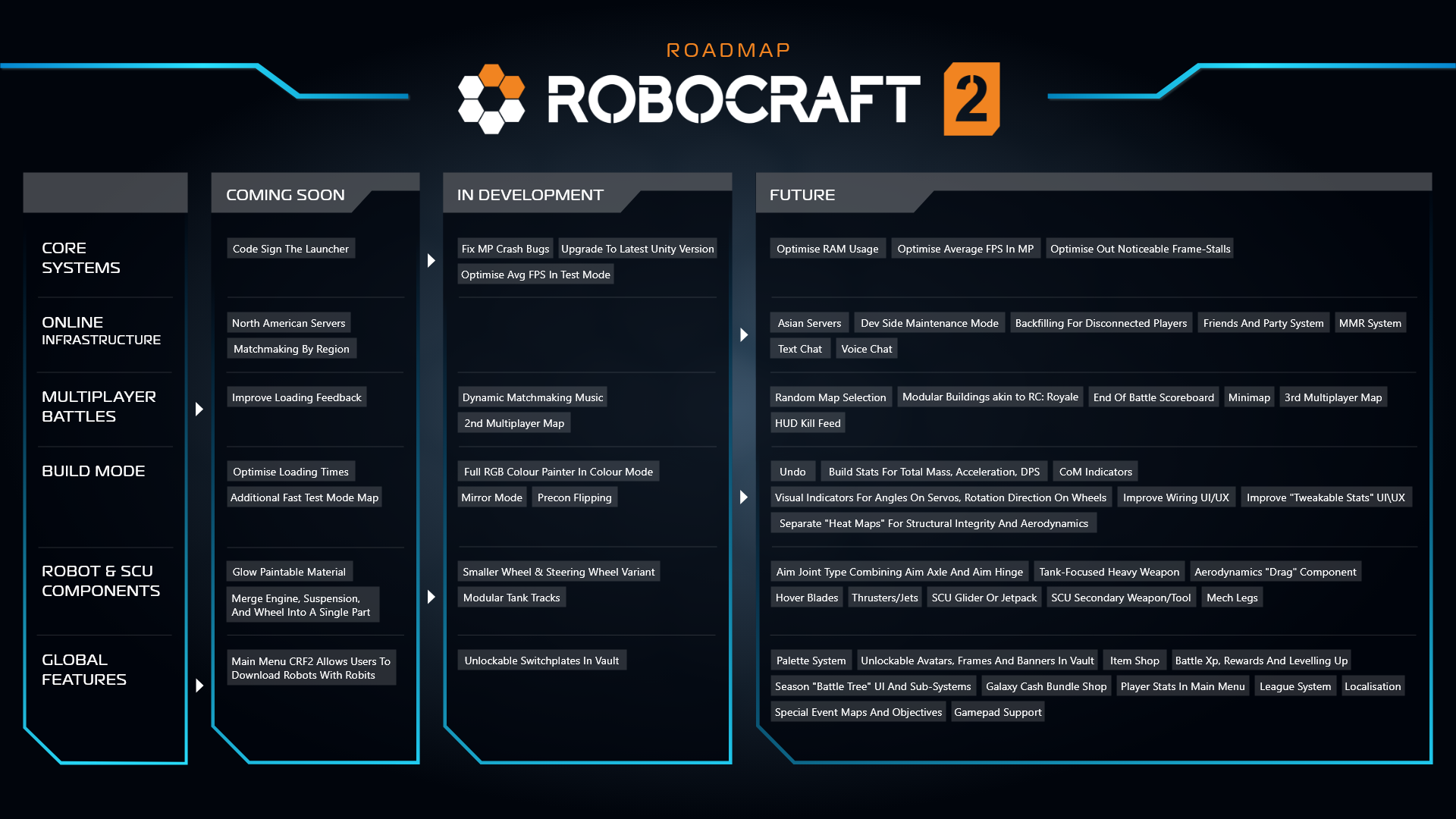 Robocraft Free-to-Play su Steam - Legion Gaming Community