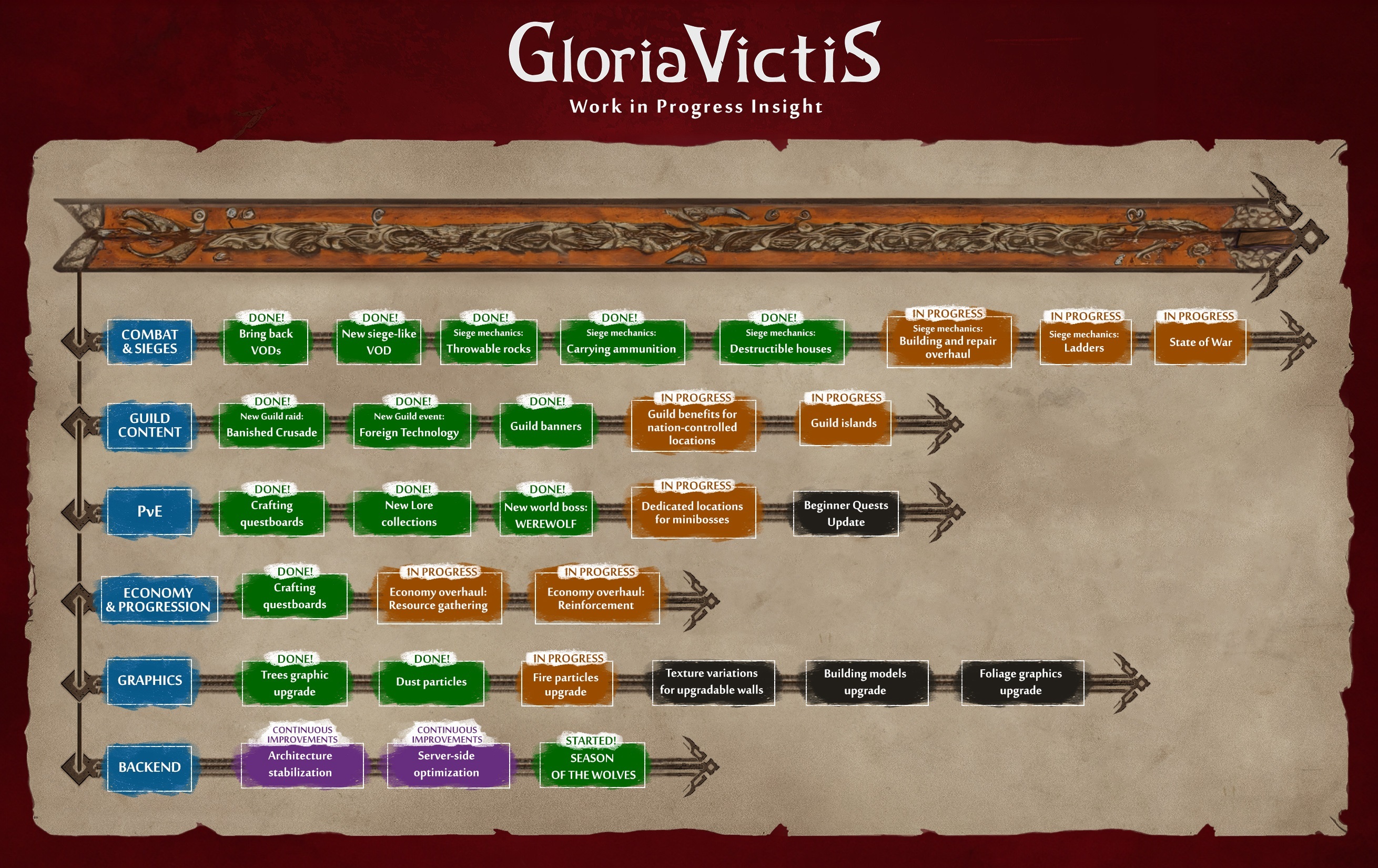 Project Slayers Clans Tier List, Perks & Stats - All Rarity Chances! - Try  Hard Guides