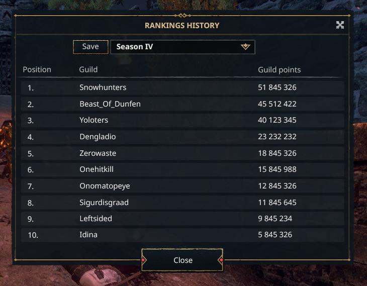 Is there somewhere I can see Leaderboards for challenges? :  r/leagueoflegends