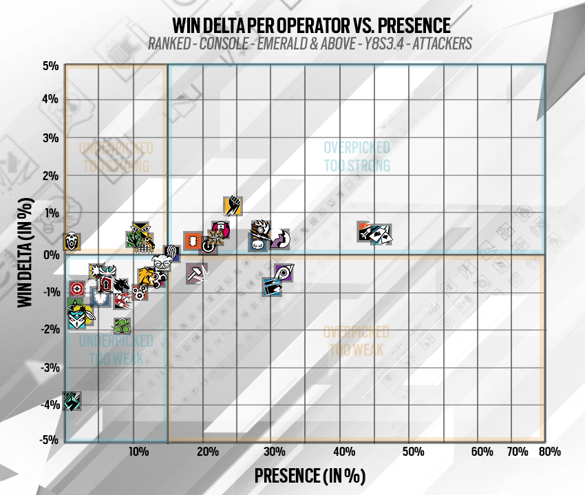 Ranked Distribution Pre & Post Emerald: Brief Overview : r/leagueoflegends