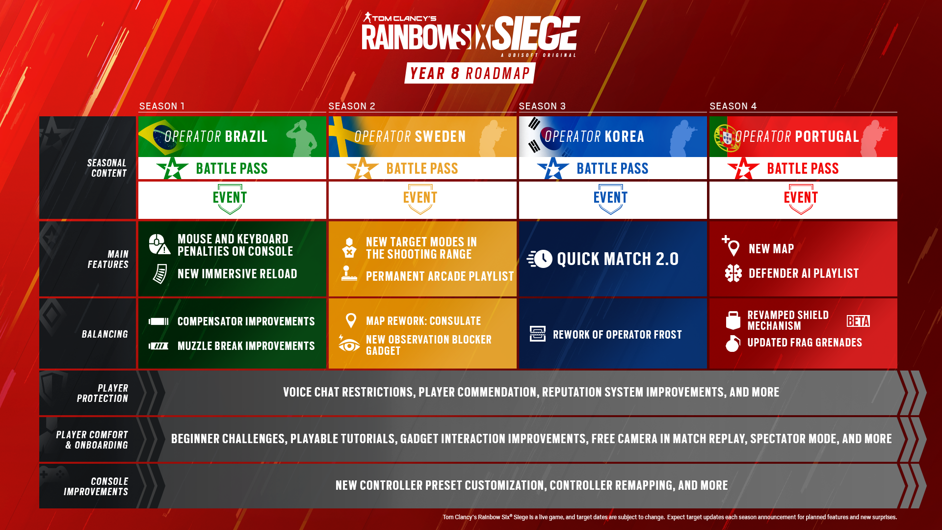 Steam :: Tom Clancy's Rainbow Six Siege :: NOVOS AMULETOS DE STREAMER NA  Y7S4 DE RAINBOW SIX SIEGE