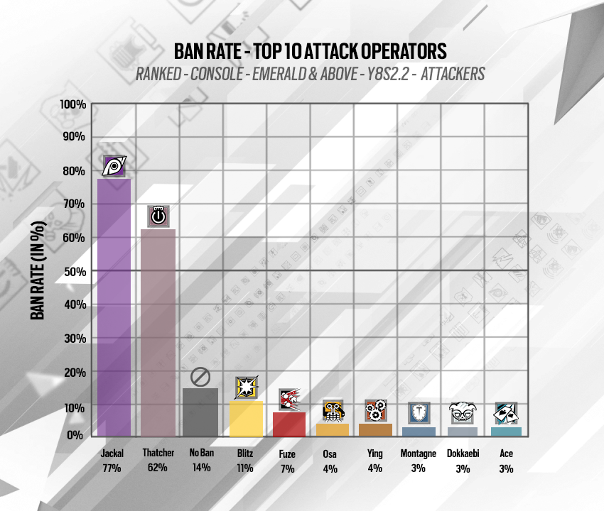 Six Siege under Vulkan (PC): Performance increase is awesome BUT it's not  playable due to FPS lags / freezes : r/Rainbow6