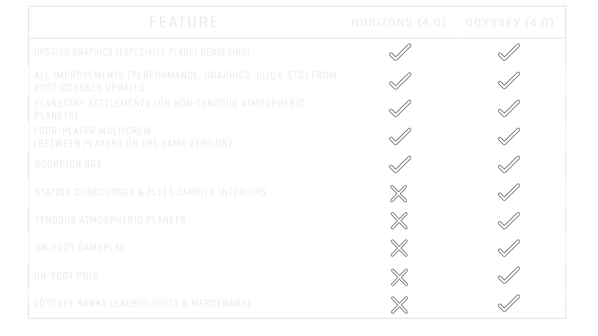 Elite Dangerous' Final Azimuth Story Arc and New Aftermath Phase