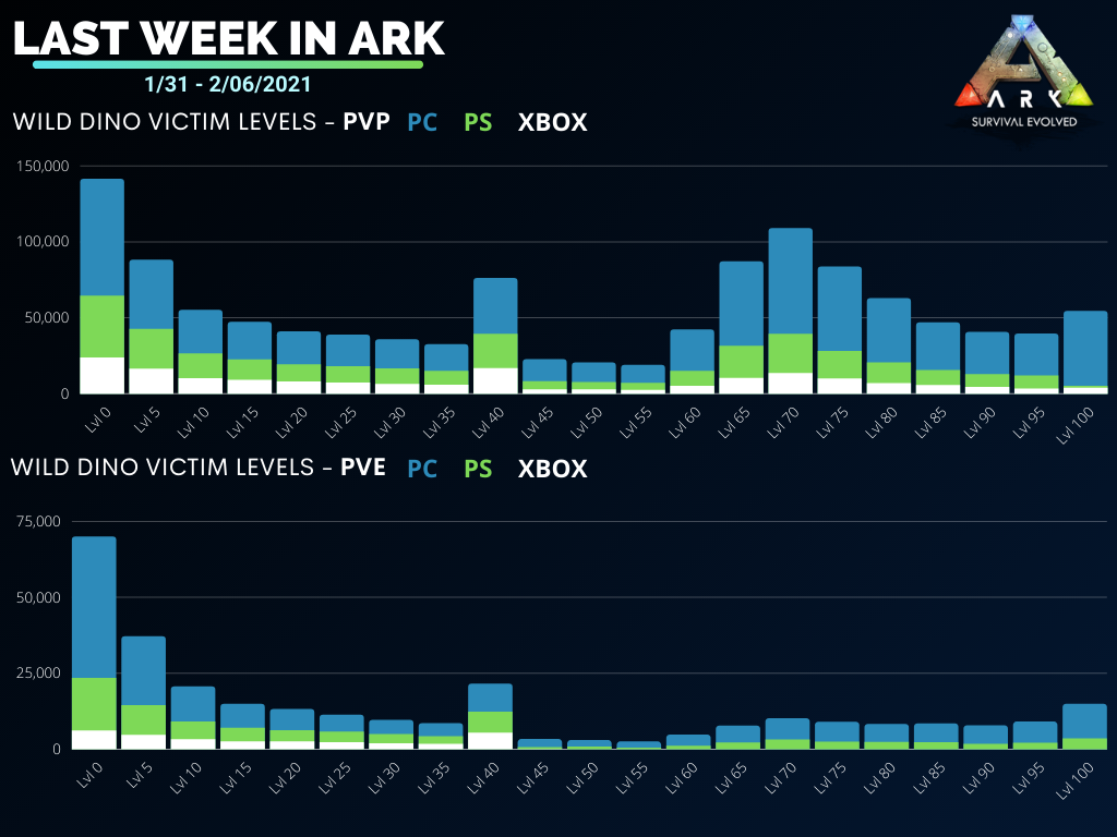 Deinonychus - Community Corner - ARK - Official Community Forums