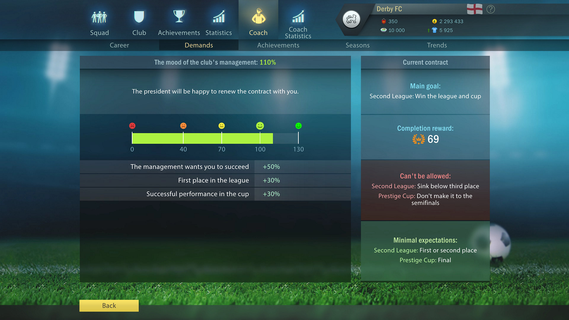 You can see the management's mood on this screen. Also, the screen ...