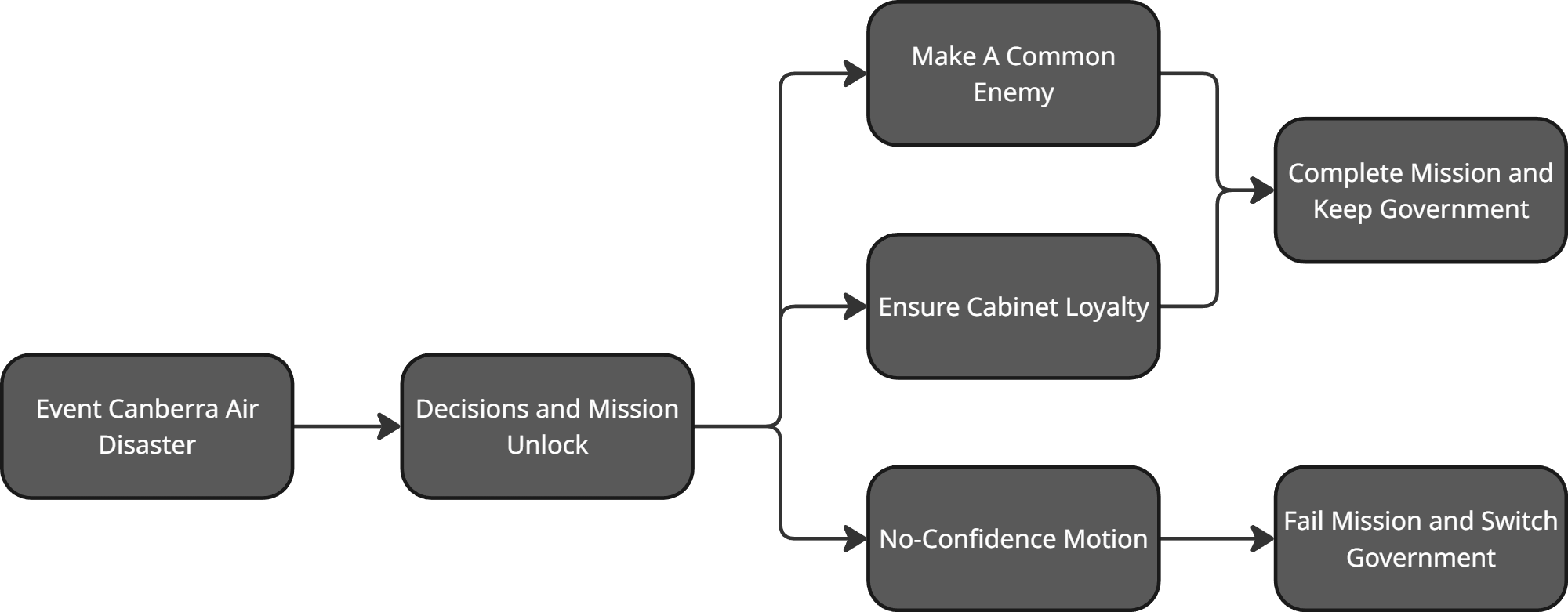 Dev Corner 2601009 - TaoG