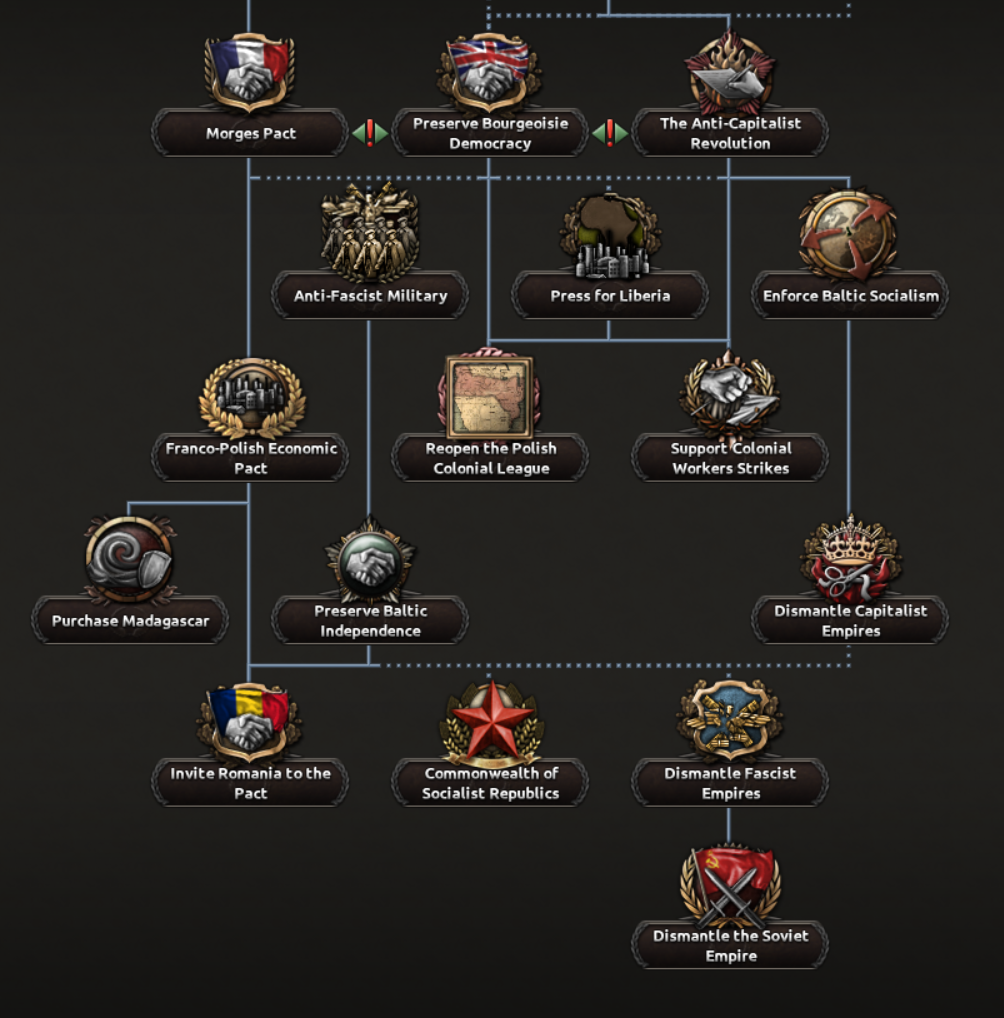 HoI4 Dev Diary - Combat Changes & Soviet Exiles