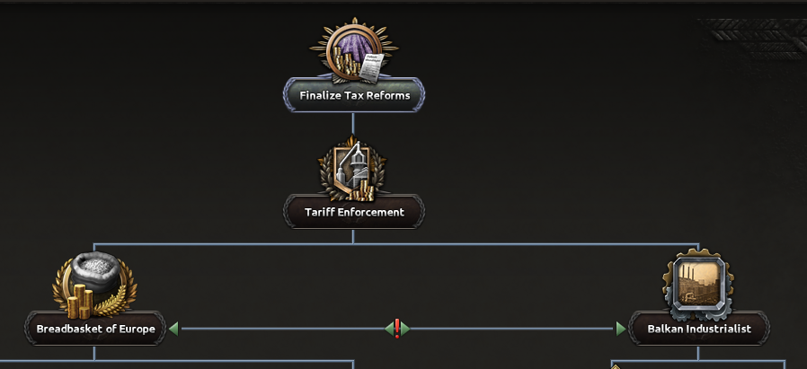 Military Industry Tree
