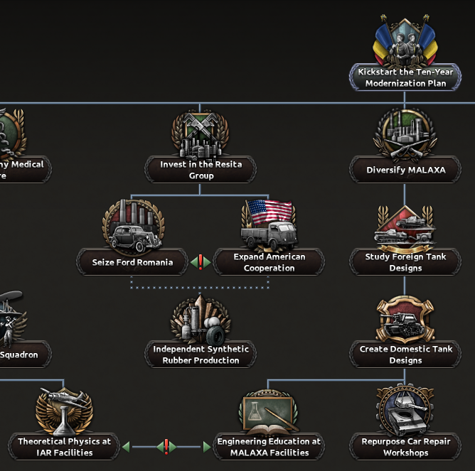 Branch Focus Overview