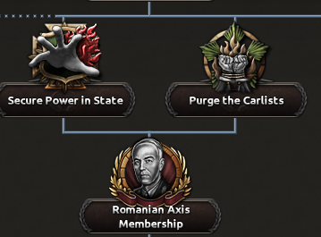 Economic and Industrial Choices