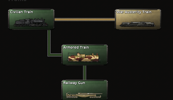 HoI4 Suggestion: Production